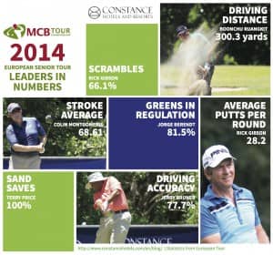 Golf infographic