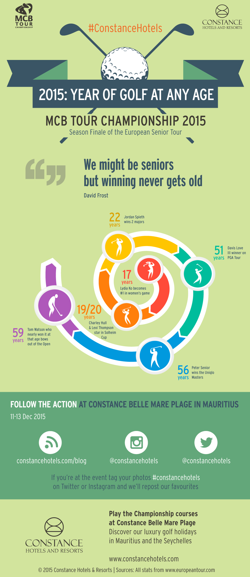 Infographic of golf at any age